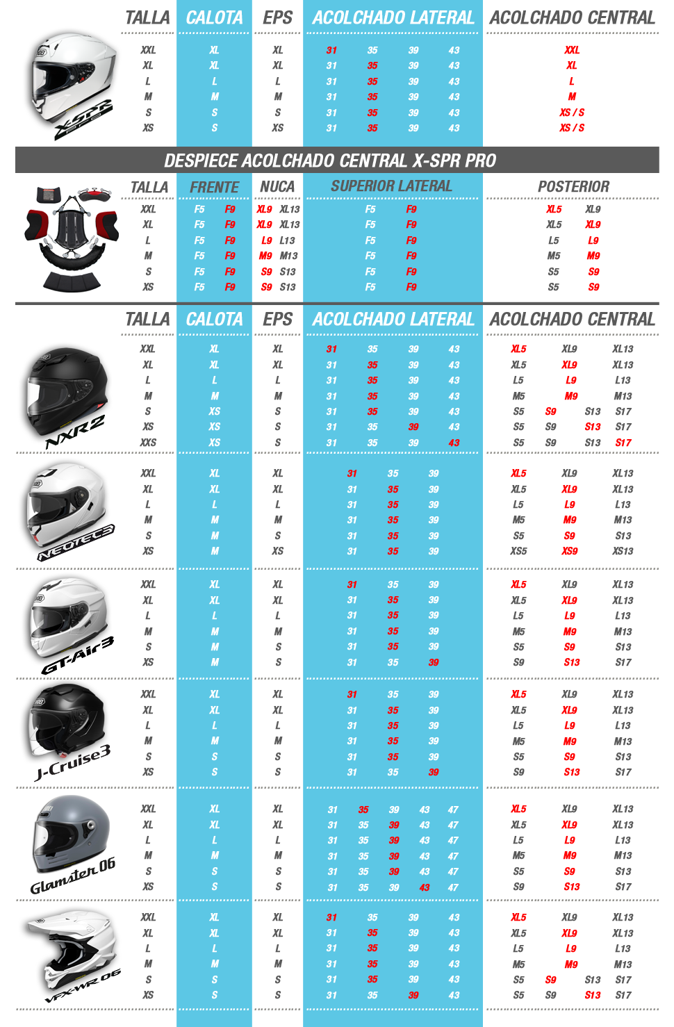 Tabla de ajuste perfecto modelos Shoei actuales